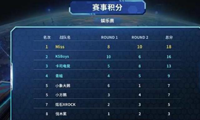 却通过稳扎 却通过稳扎